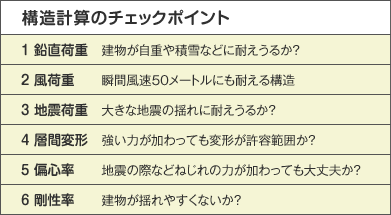 構造計算のチェックポイント